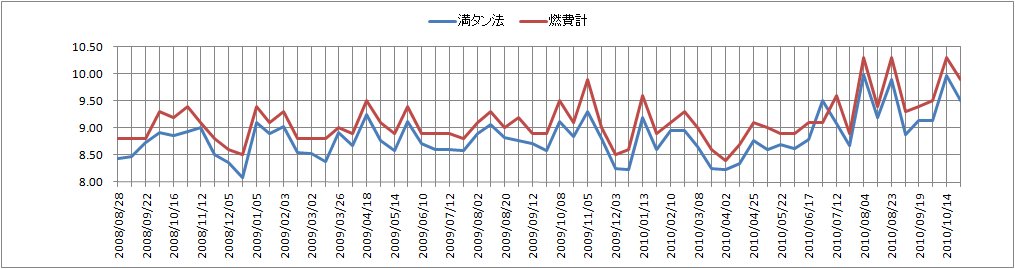 http://www.t-ueda.jp/myblog/ecotire.jpg