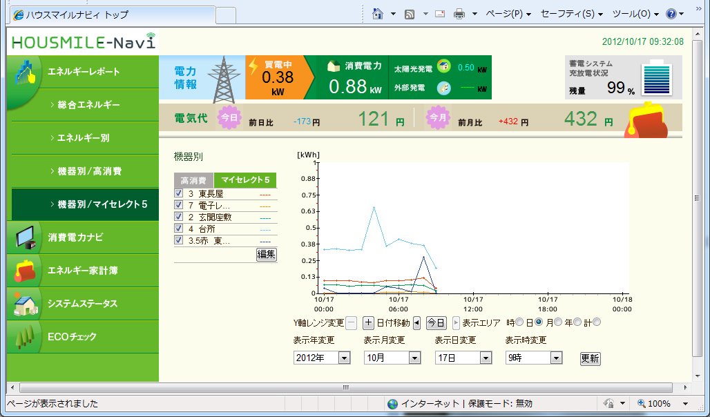 http://www.t-ueda.jp/myblog/housumilenavi.jpg