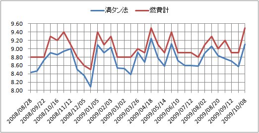 http://www.t-ueda.jp/myblog/nenpi.jpg