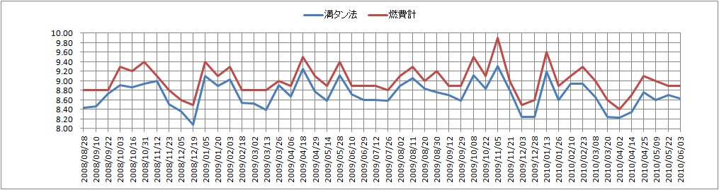 http://www.t-ueda.jp/myblog/oil2008.jpg